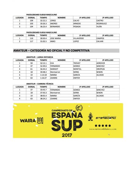 Resultados 6. Campeonato de España SUP&Paddleboard Invierno 2017