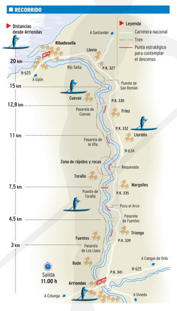 recorridosella