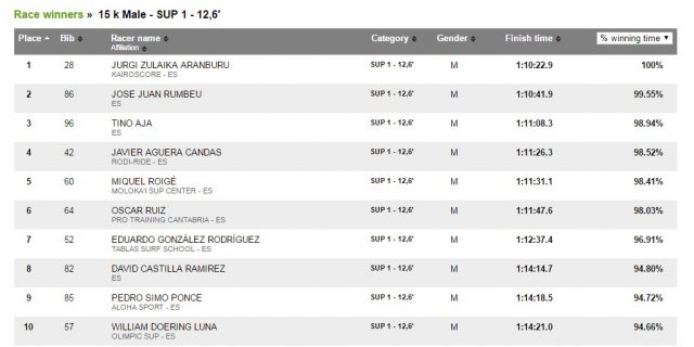 Male 12´6