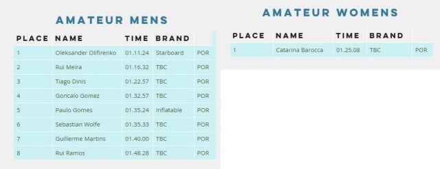 amateur mens 1 y women
