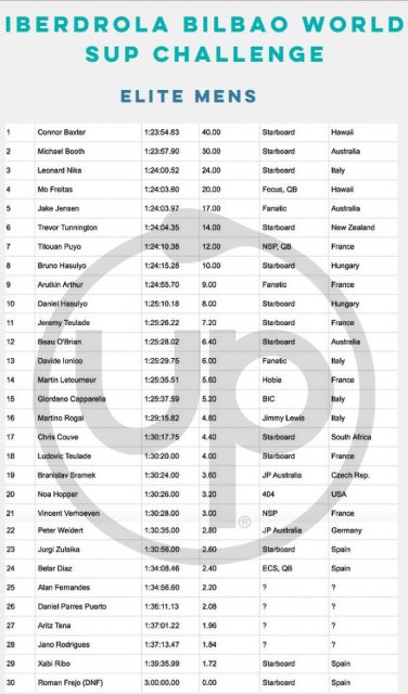 resultados men