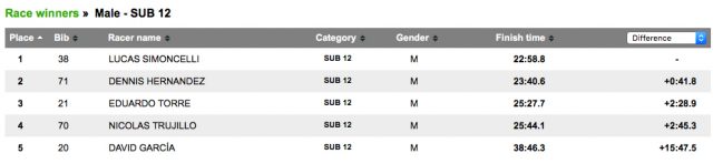 sub-12-chicos