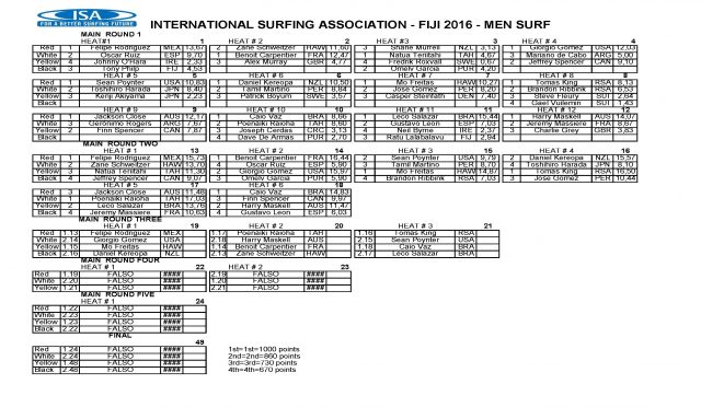 2016_wsuppc_schedule_results_day_2_pagina_2