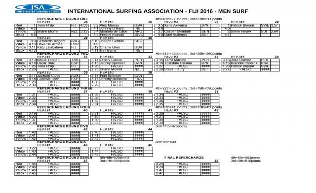 2016_wsuppc_schedule_results_day_2_pagina_3