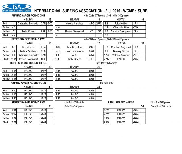 2016_wsuppc_schedule_results_day_2_pagina_5