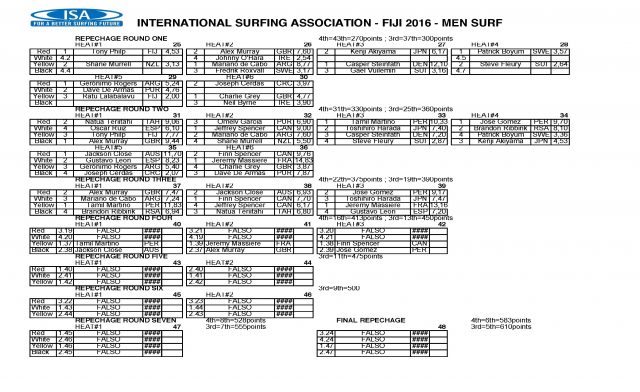2016_wsuppc_schedule_results_day_3_pagina_02