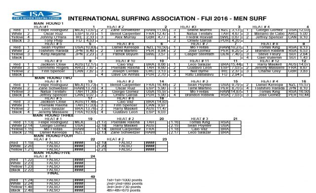 2016_wsuppc_schedule_results_day_6_pagina_03