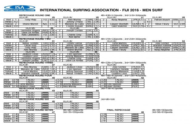 2016_wsuppc_schedule_results_day_6_pagina_04