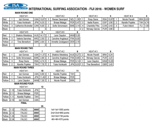 2016_wsuppc_schedule_results_day_6_pagina_05