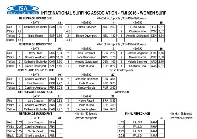 2016_wsuppc_schedule_results_day_6_pagina_06