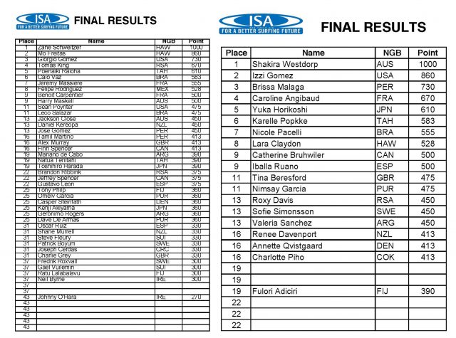 resultados-surf