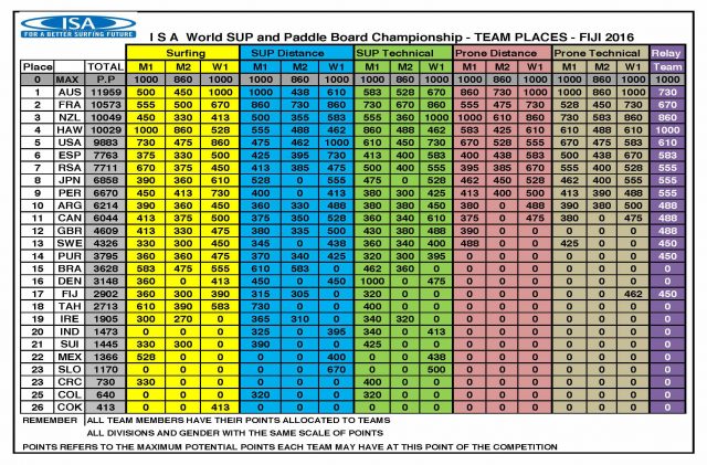 wsuppc_2016_results_final_pagina_01