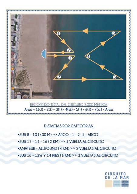 Recorrido del Circuito SUP