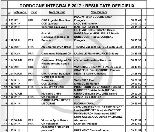 Resultados 1. Dordogne Integrale