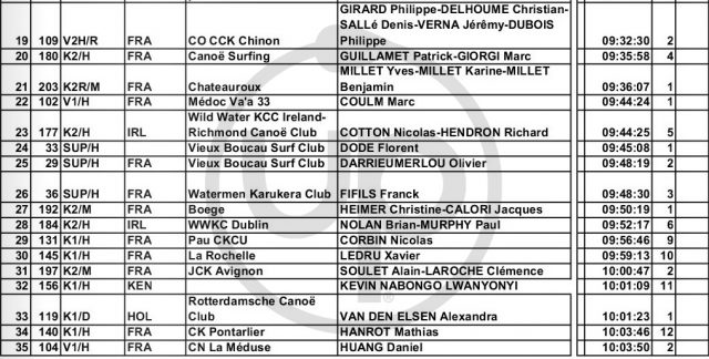 Resultados 2. Dordogne Integrale