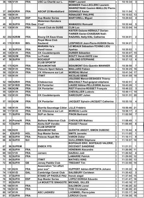 Resultados 3. Dordogne Integrale