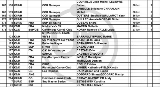 Resultados 6. Dordogne Integrale