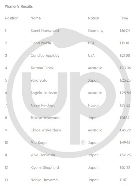 Resultados Chicas Larga Distancia del Japan Pro Am 2017