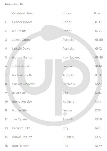 resultados hombres 1 Japan Pro Am 2017