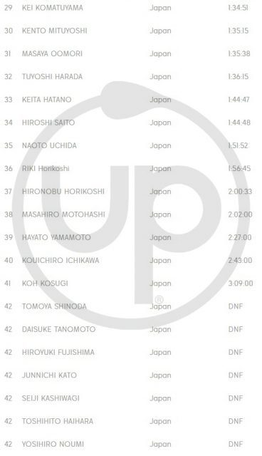 resultadOS HOMBRES 3 Japan Pro Am 2017