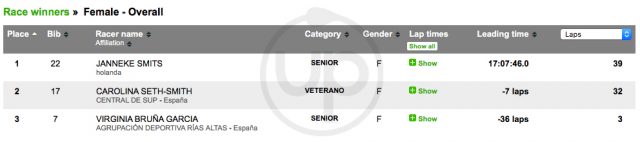 Resultados chicas Kilarny Spain 24hs