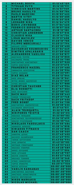 Men results Agios Nikolaos on SUP