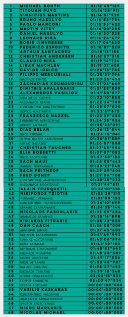 Clasificación chicos Agios Nikolaos on SUP