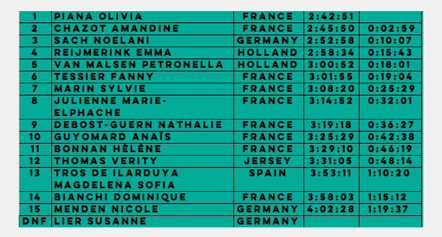 Full results 2 Vendee Gliss Event