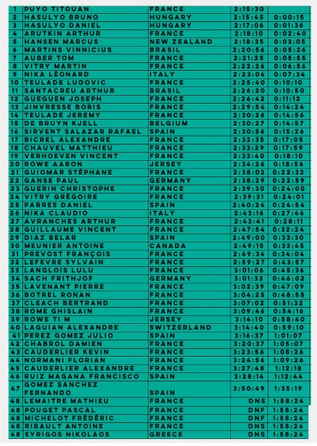 Resultados masculino Vendee Gliss