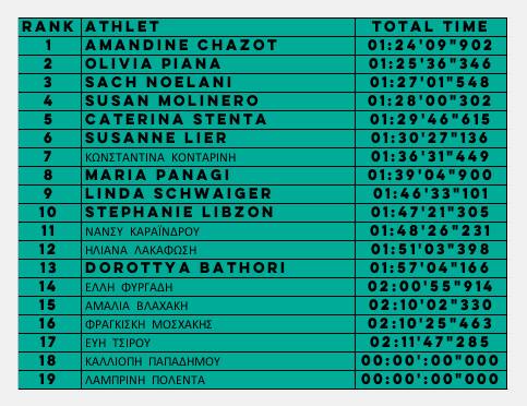 Women results Agios Nikolaos on SUP