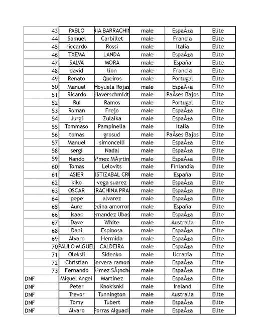 Elite masculino 2. Bilbao World SUP Challenge