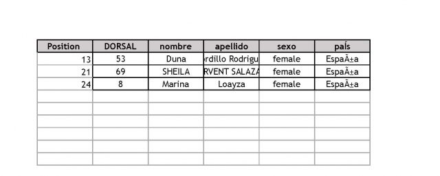 Junior Femenino. Bilbao World SUP Challenge