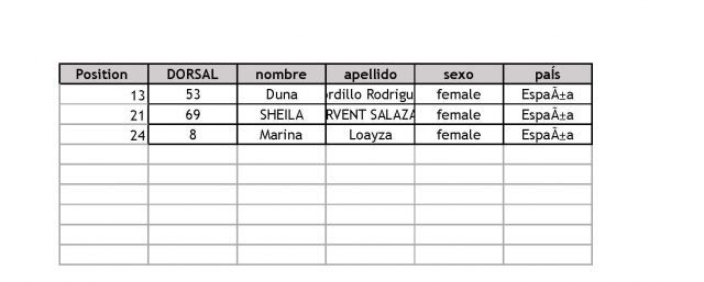 Junior Femenino. Bilbao World SUP Challenge