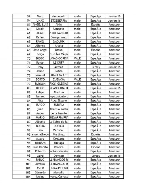 Amateur masculino 2. Bilbao World SUP Challenge