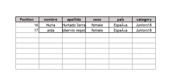 Sub 18 femenino. Bilbao World SUP Challenge