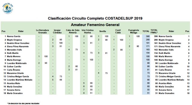 clasificación costa del sup 2019 amateur femenino