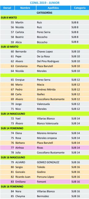 Junior Conil SUP Race