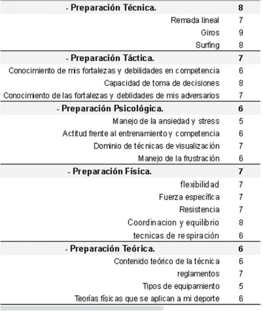 Programa nivel deportivo durante la cuarentena