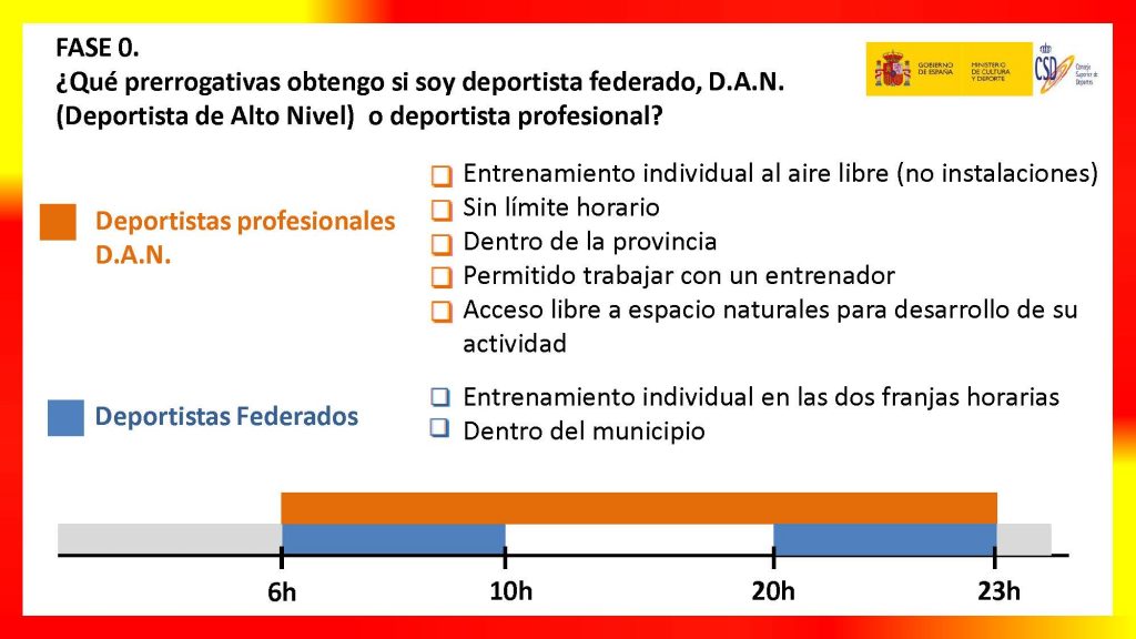 deporte Profesional y Federado 4