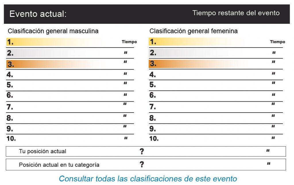 Clasificación en eventos la Liga Virtual de SUP