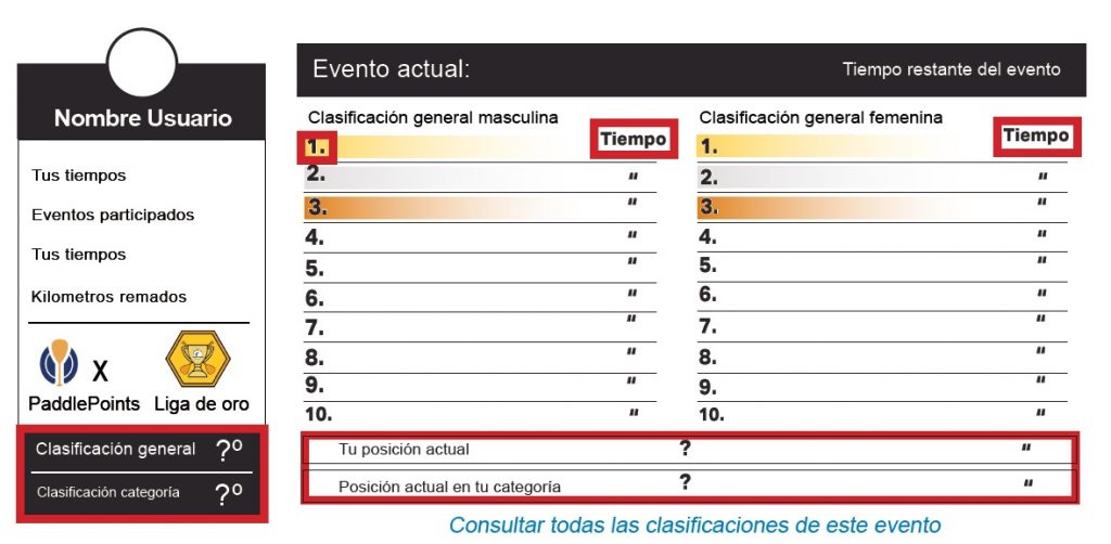 Ranking la Liga Virtual de SUP