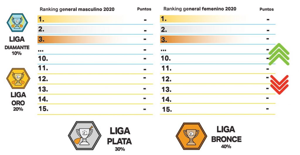 Clasficiación la Liga Virtual de SUP