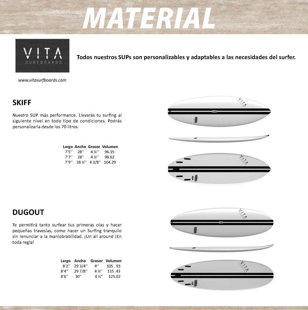 Sección Material Up#30 de Vita Surfboards