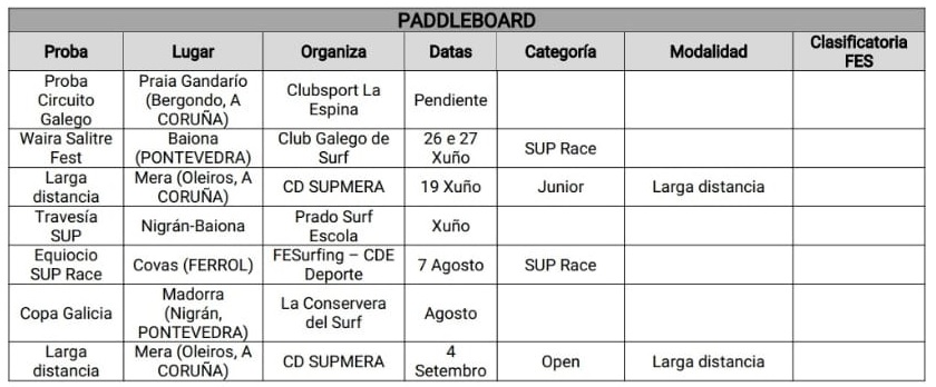Calendario Galego de SUP Race 2021