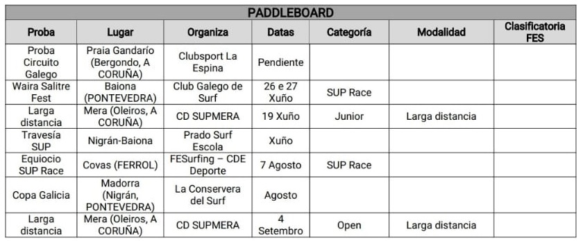 Calendario Galego de SUP Race 2021